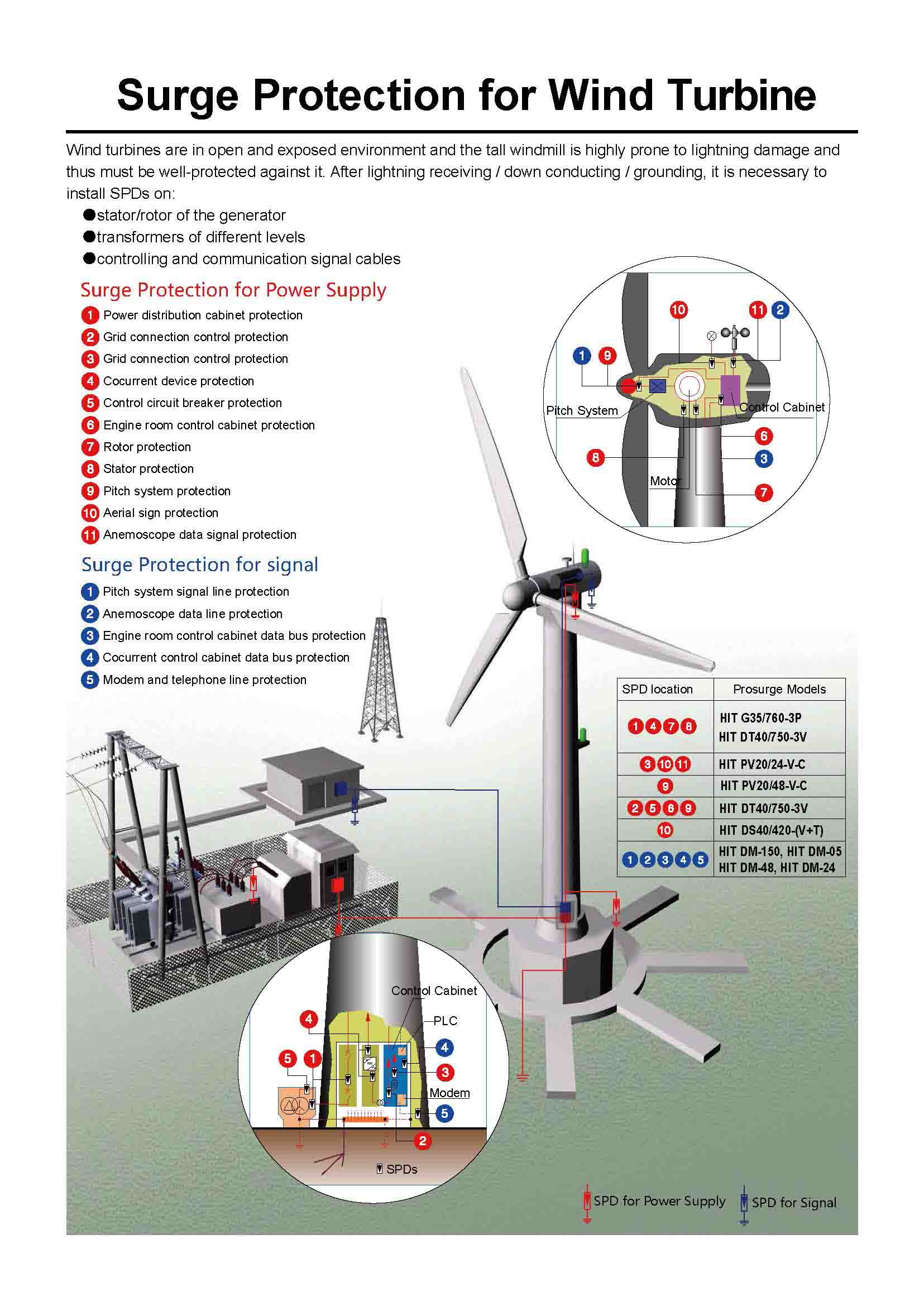 Surge protection for Wind Turbine.jpg