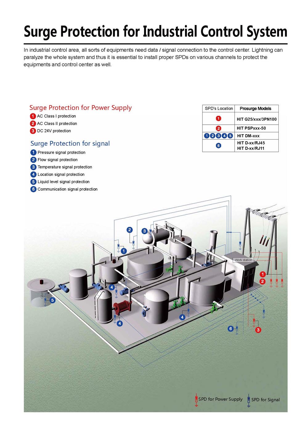 Surge Protection Solution for Industrial control system- Prosurge-single page.jpg