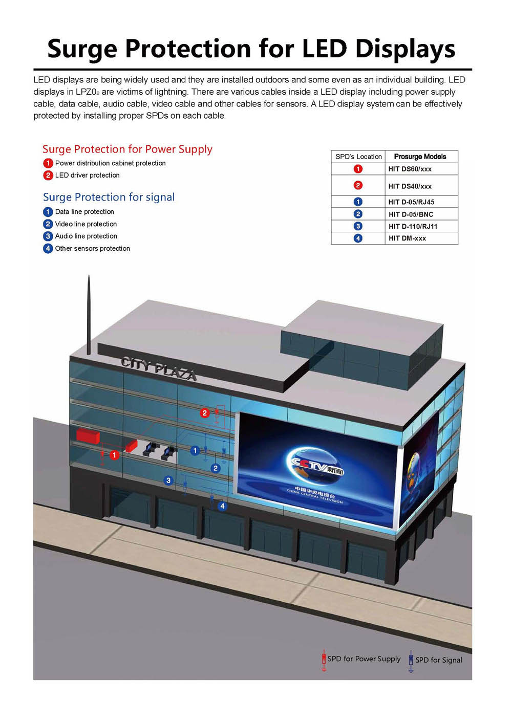 Surge Protection Solution for LED Display - Prosurge-single page.jpg