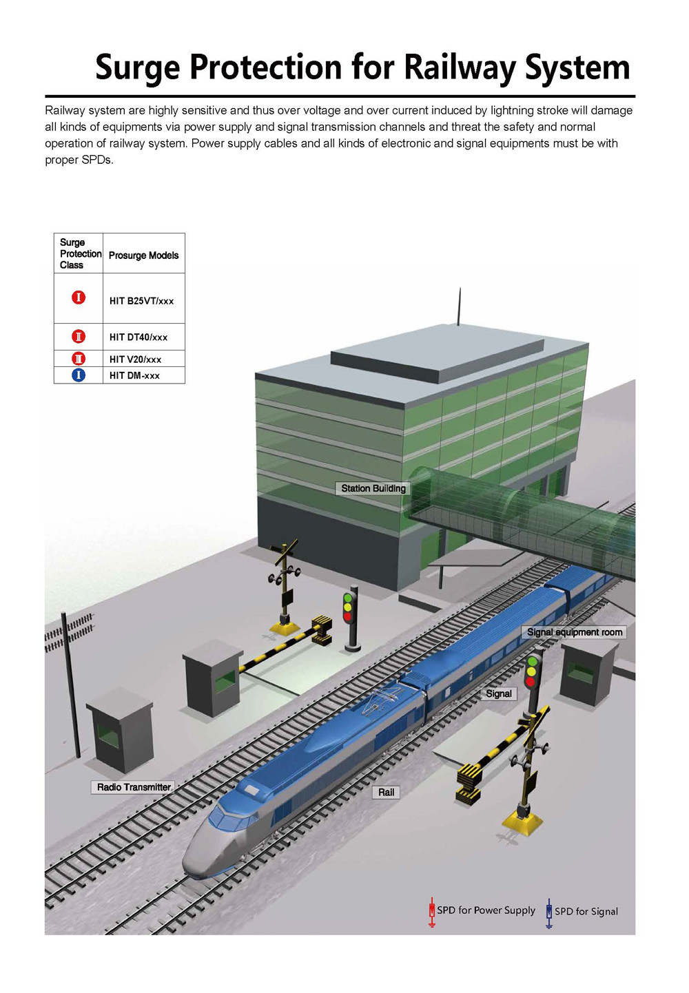 Surge Protection Solution for Railway System - Prosurge-single page.jpg