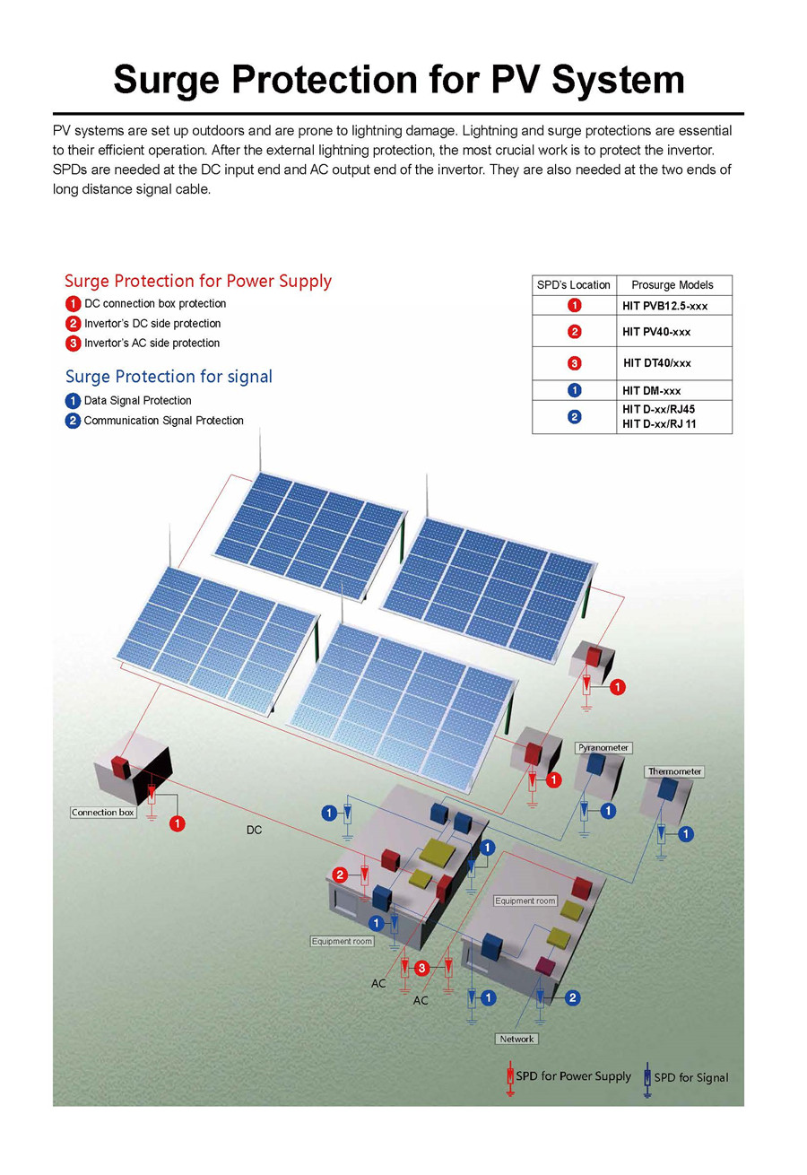 Surge Protection Solution for solar power or PV sysem- Prosurge-single page.jpg