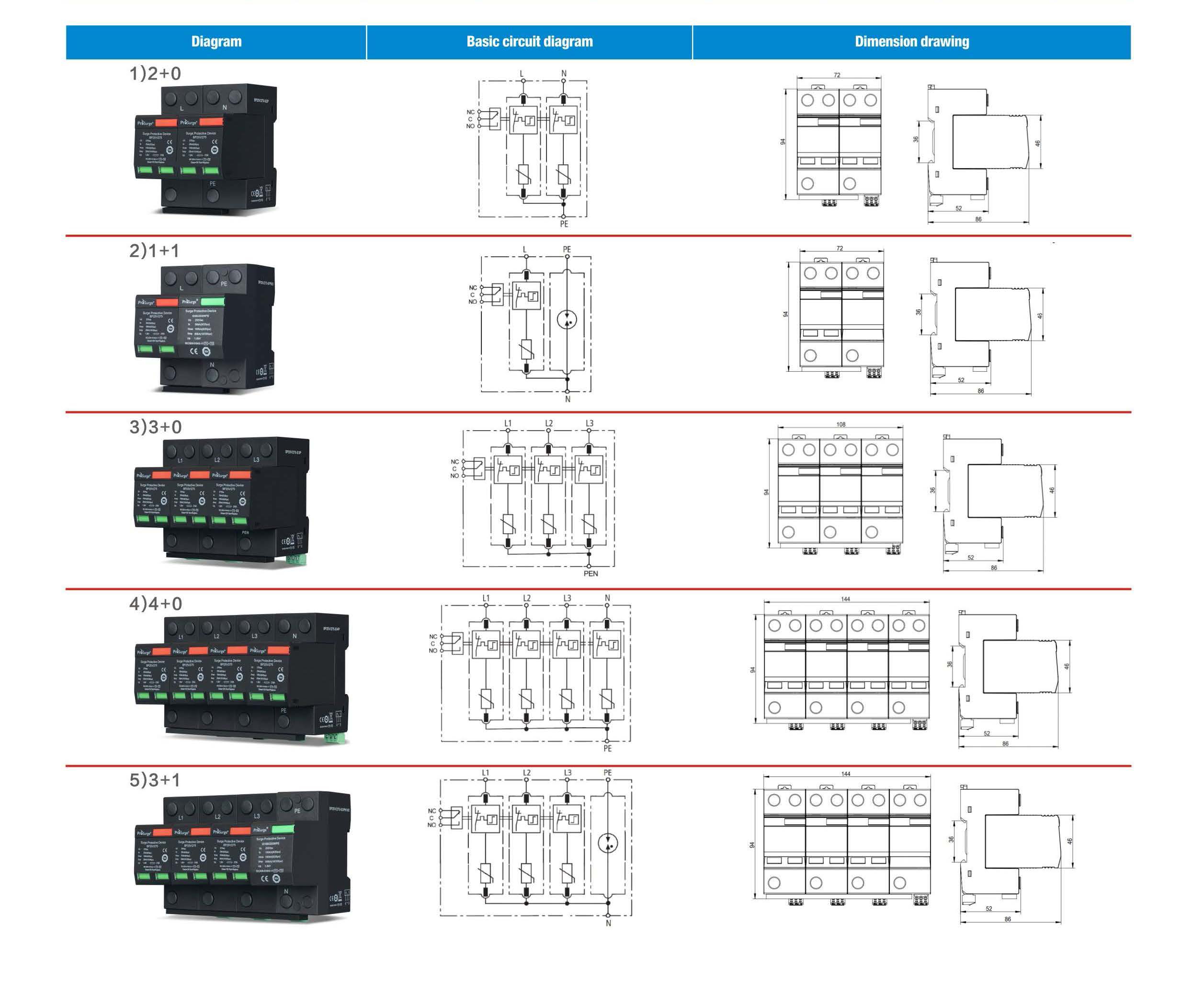 Class I Surge Protection Device