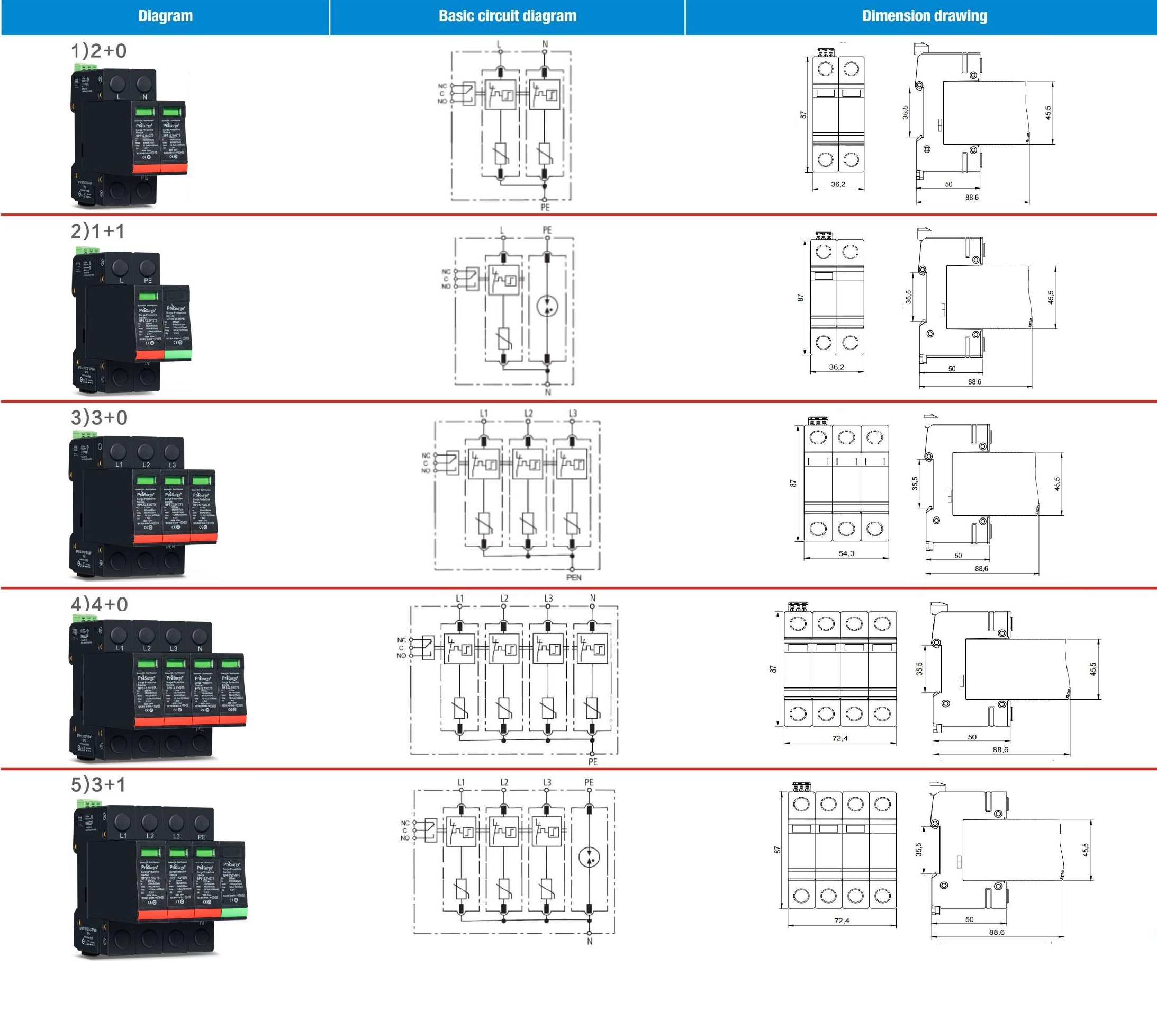 Class I Iimp 12.5kA Surge protector