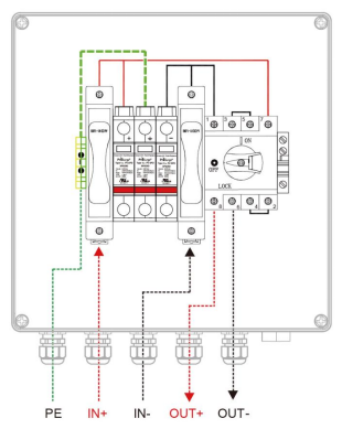 Solar Combiner Box