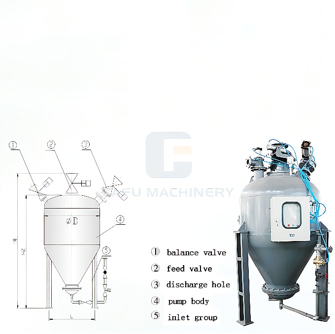 powder vacuum transfer system