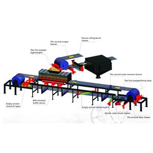 Conveyor Belt Cleaning Solutions