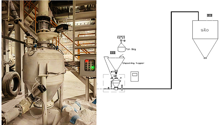 powder conveying system