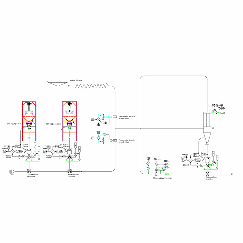 Dilute Phase Pneumatic Conveying System