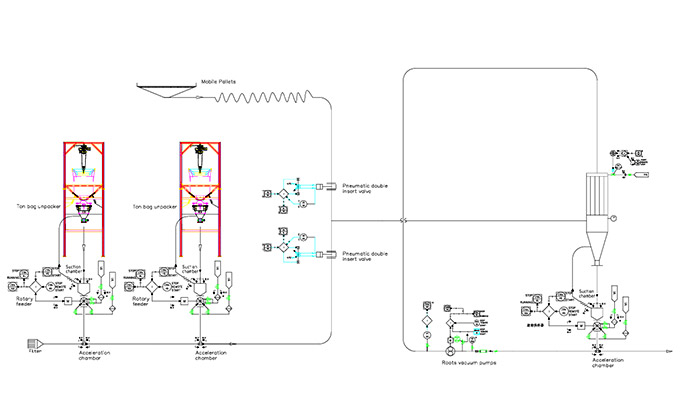 Dilute Phase Vacuum Conveying System