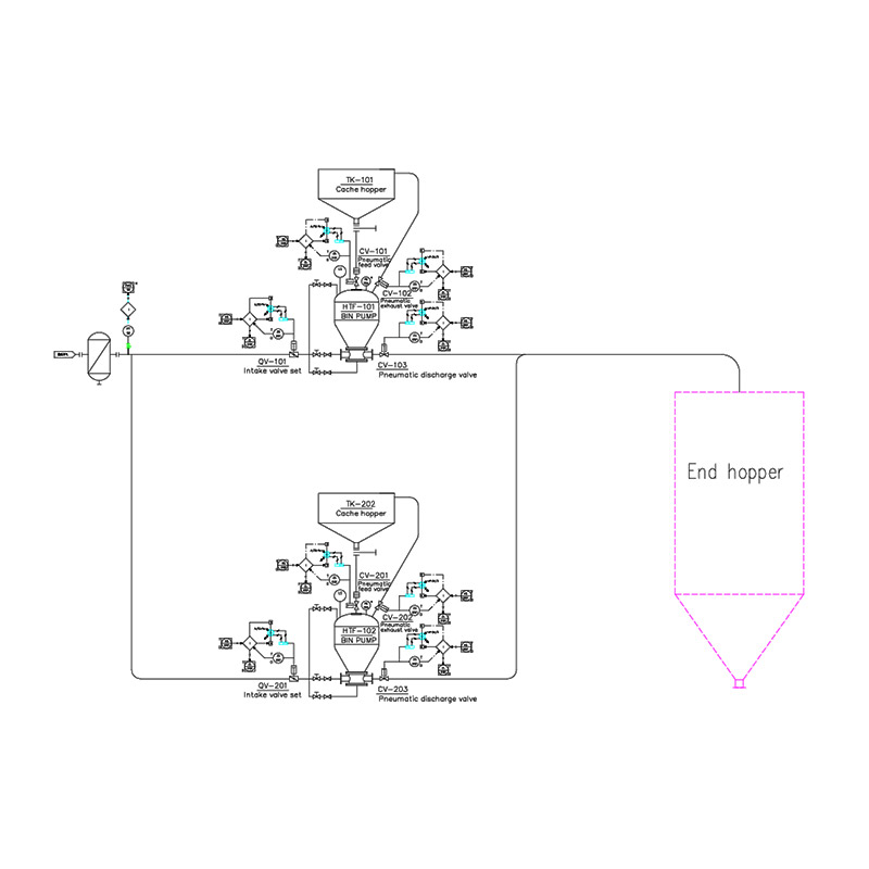 Dense Phase Pneumatic Conveying System