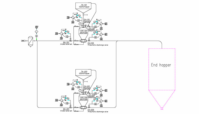 Dense Phase Conveying System Design