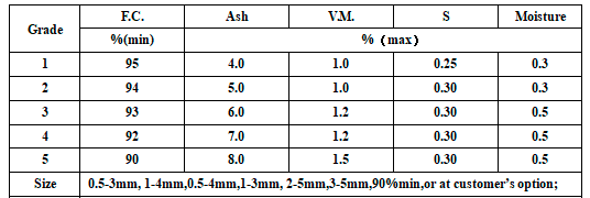 92 calcined coal recarburizer