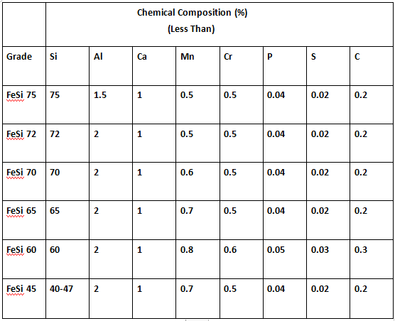 Fesi 45 lump