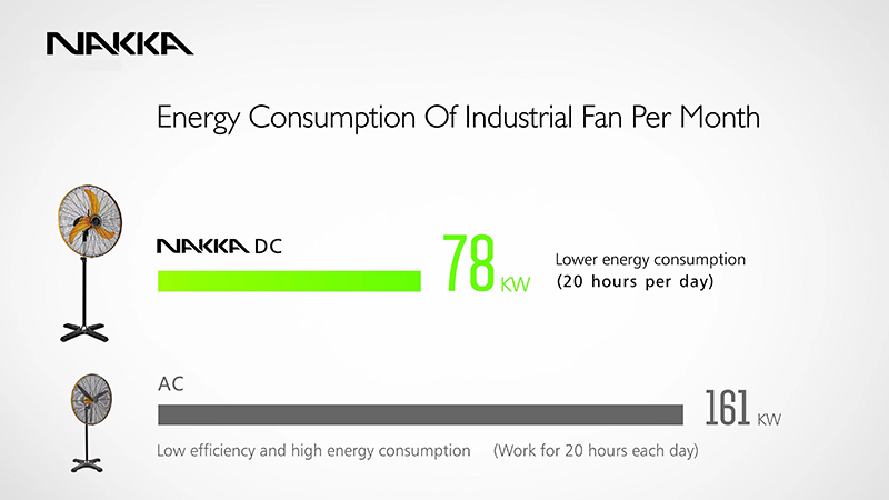 powerful industrial fan