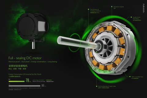 Technologie d'économie d'énergie à NAKKA