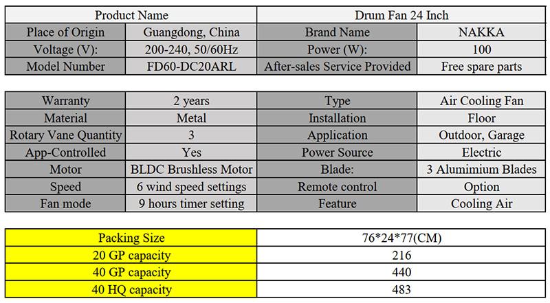 high velocity drum fan