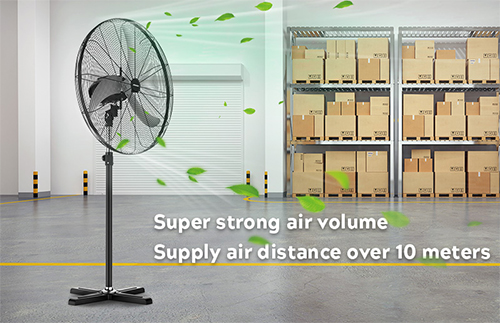 What Components are in the Industrial Fan Package?