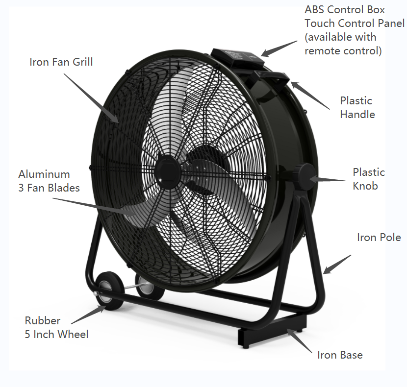Material Introduction of Drum Fan