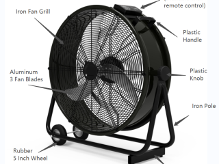 Material Introduction of Drum Fan