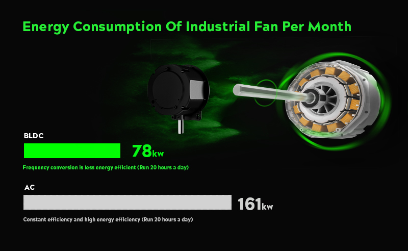 Energy Saving BLDC Fan from NAKKA