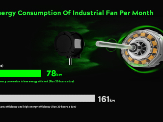 Energy Saving BLDC Fan from NAKKA