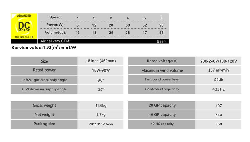 low power consumption electric fan