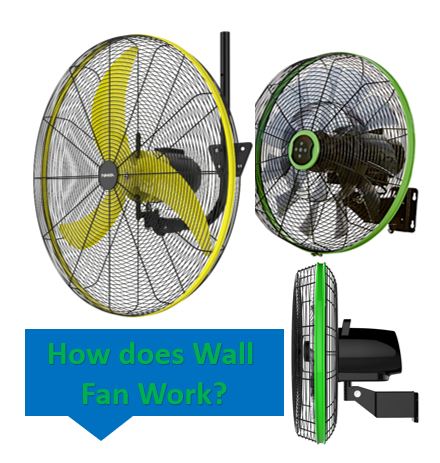 How Wall Fan in NAKKA Work?