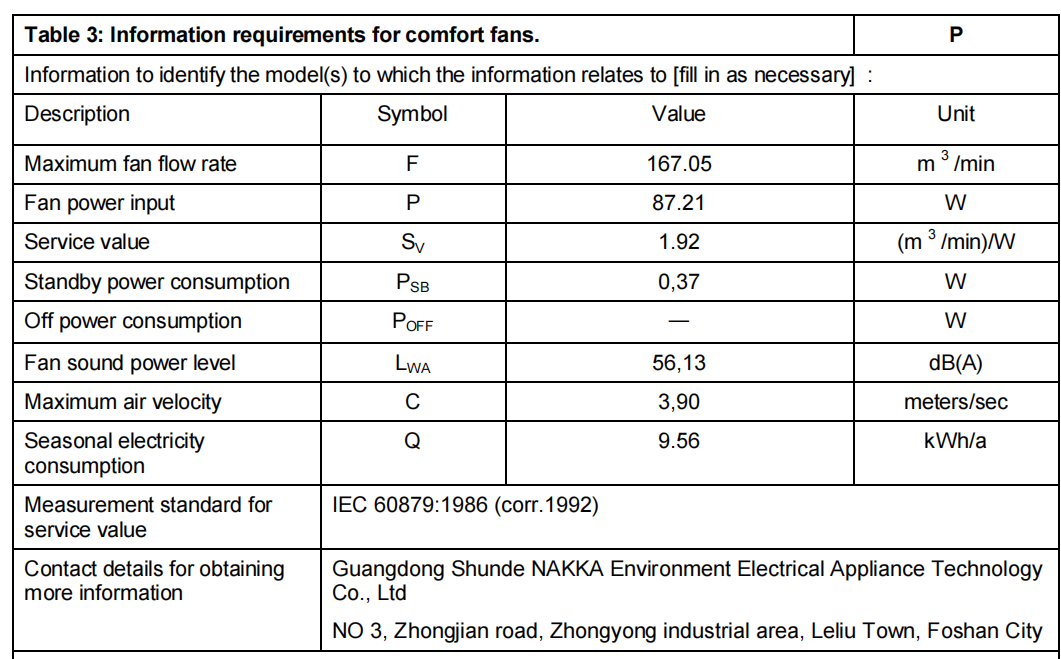 BLDC fan BLDC fan