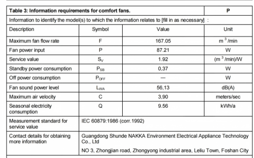 18 inch floor fan