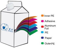 Printable fresh milk box