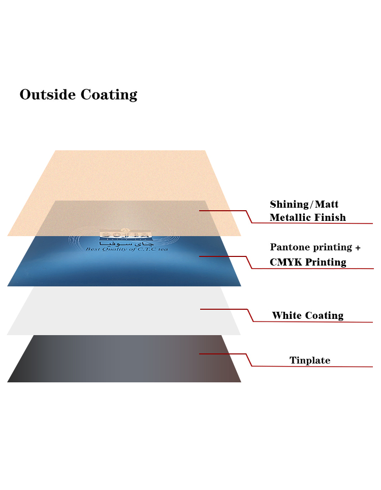 customize tinplate sheet