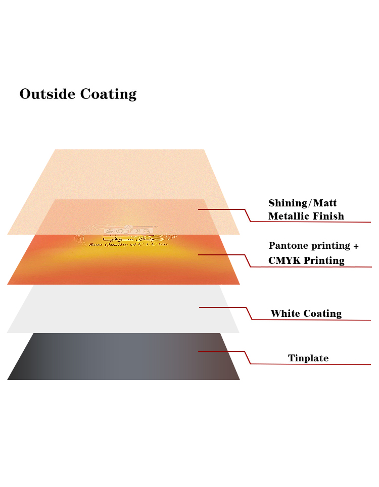 tinplate sheet for aerosol can