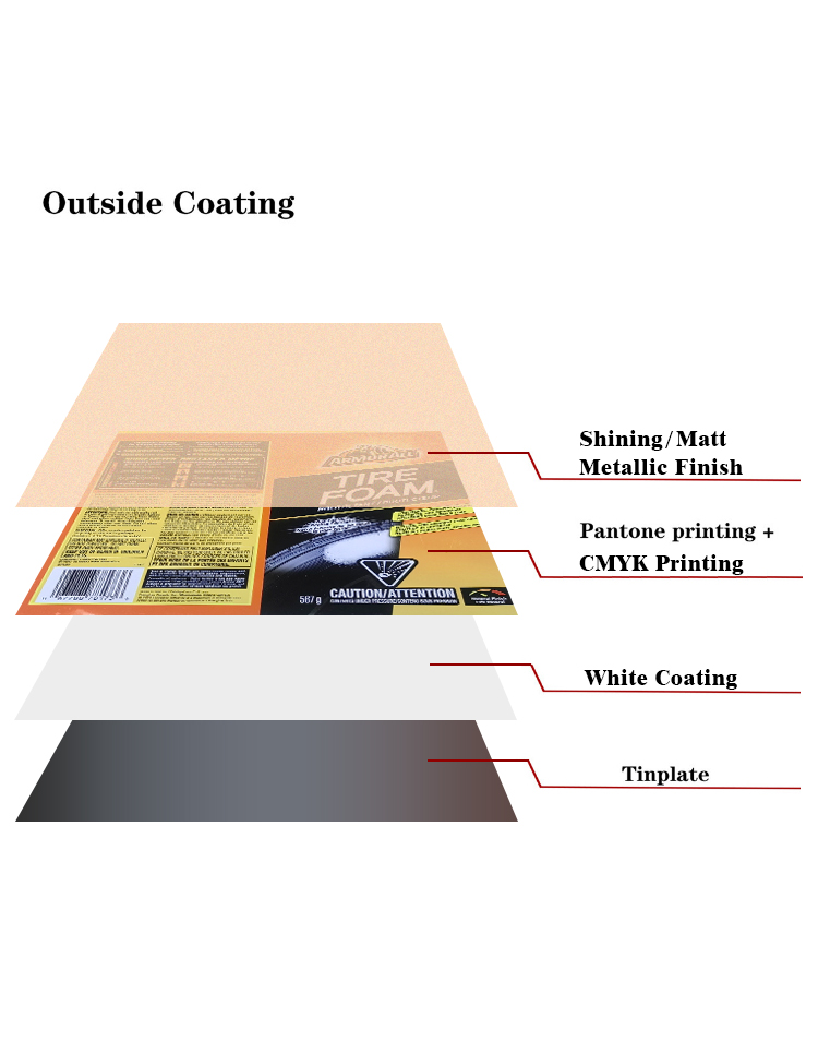 sheet printing tinplate