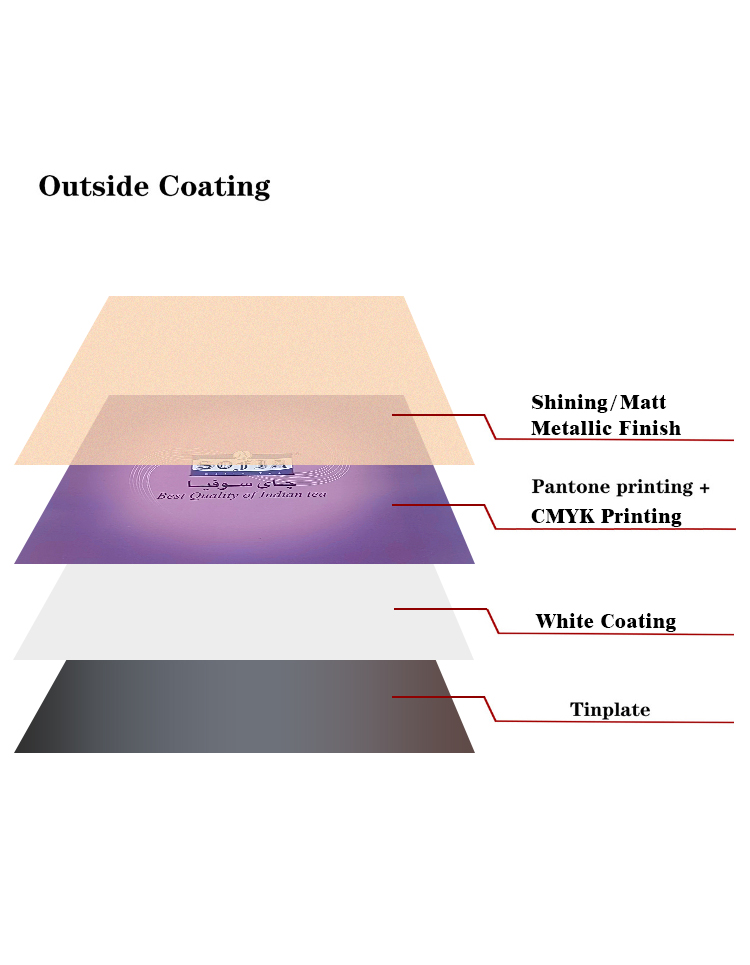 Gold lacquer inside printing tinplate sheet for aerosol tin can