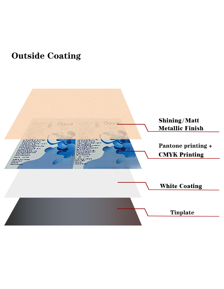 printing tinplate sheet for aerosol tin can