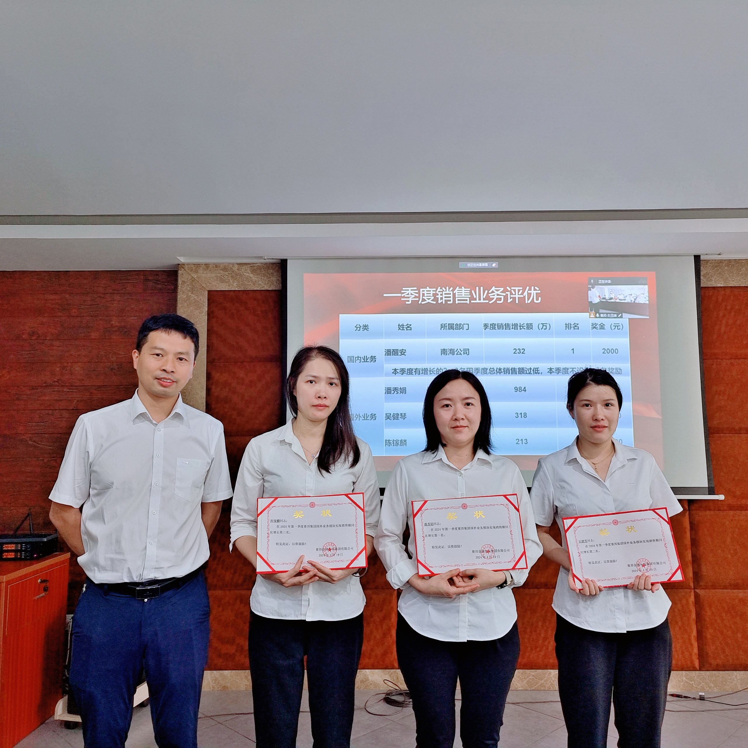 Colleagues from the International Department won the Best Sales Service Team Award in the First Quarter of 2024