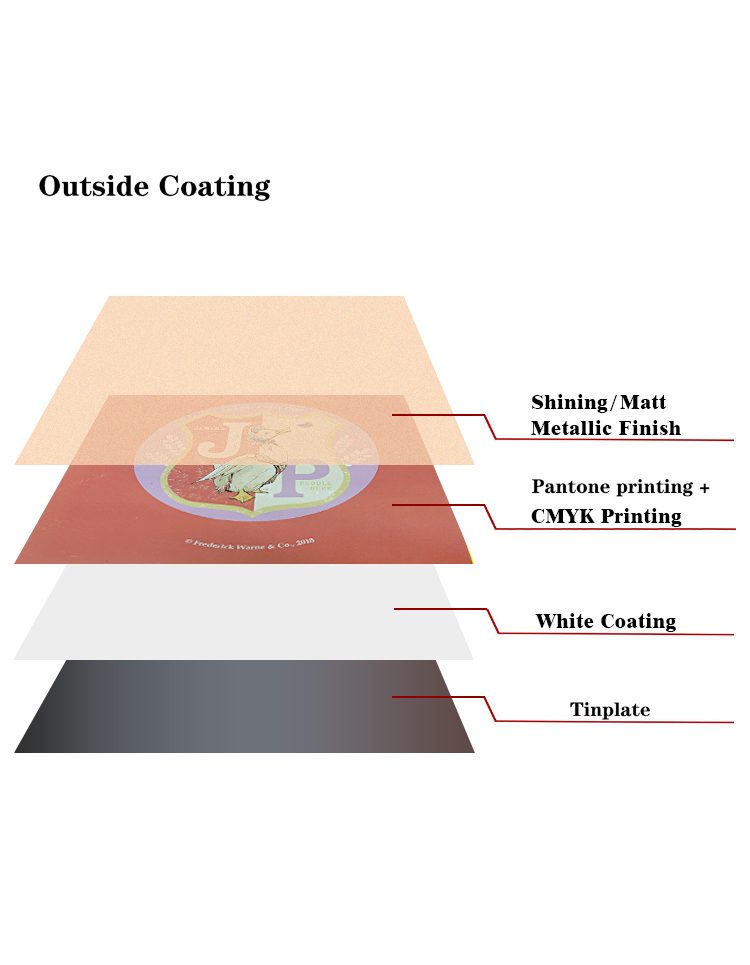 tinplates for food packaging