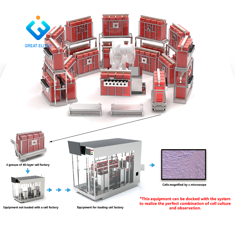 Biopharmaceutical Production Equipment Solutions
