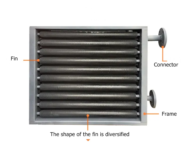 stainless steel tube Fin Heat Exchanger