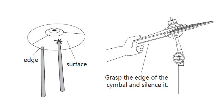 Electronic Drum Kits