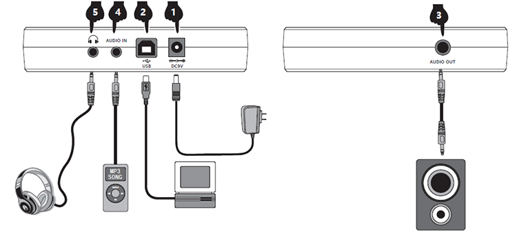 Mesh Digital Drum