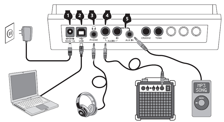 Recording Electronic Drums