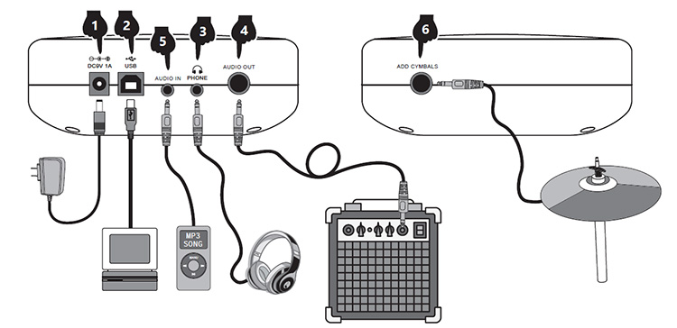  ZENGXUE Instrumentos de batería electrónica Kit de batería  eléctrica rosa para principiantes Tambor eléctrico adulto cinco tambores  cuatro platillos : Instrumentos Musicales