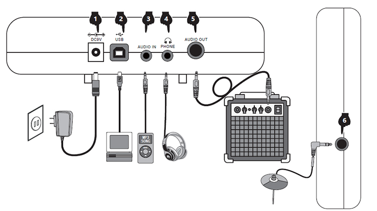 Digital Drum Module