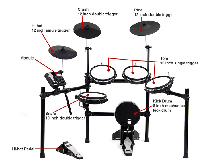 Drum Kits with Five Drums and Three Cymbals
