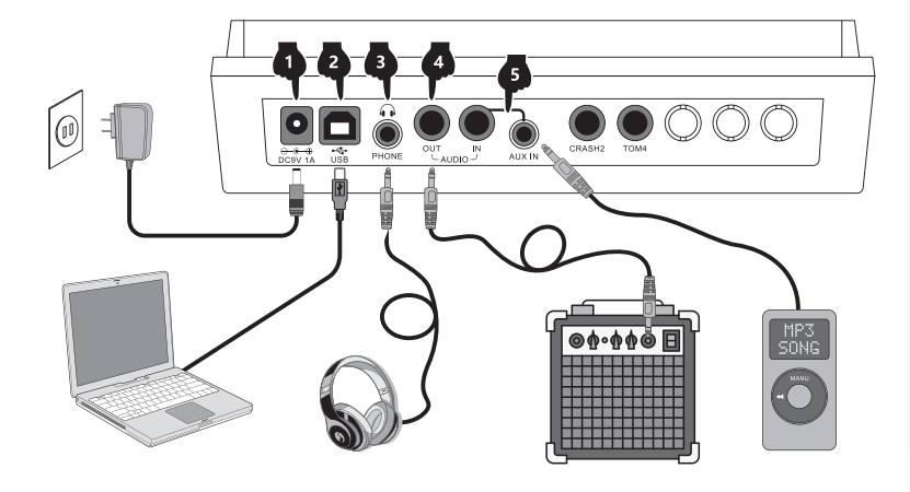 Mesh Head Silent Electronic Drum Kit