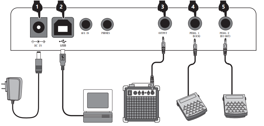 MOYIN Electronic Drums Kit