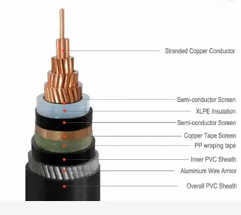 Ruiyang Group Copper XLPE Thick SWA Electrical Cable