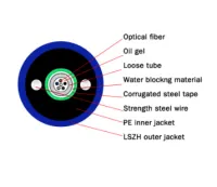 Flame Retardant Optical Cable For Mining