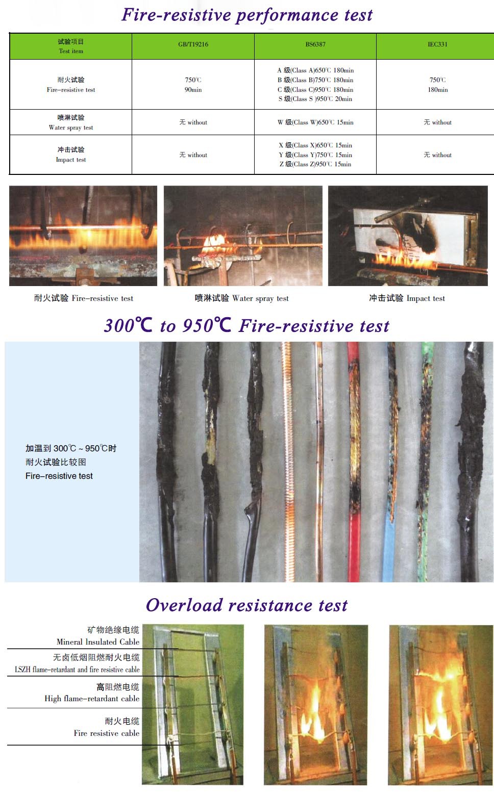 Fire Protective Cable